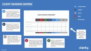 Client grading matrix to help upgrade the traditional accounting model