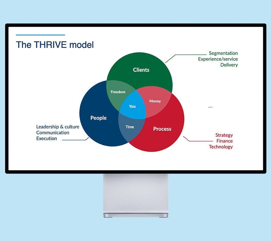 How Does Clarity Work Clarity