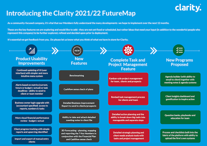 The Clarity FutureMap 2021/22