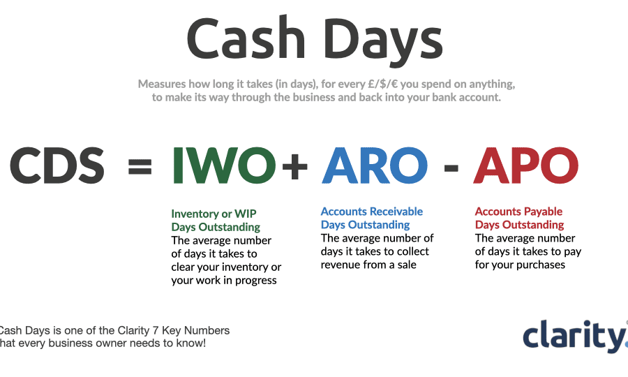 Cash Days Clarity