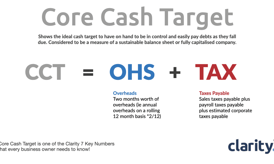 Core Cash Target Clarity
