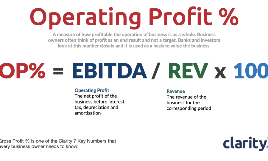 Operating Profit EBITDA Clarity