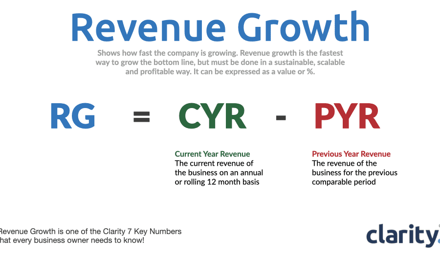 Revenue Growth Clarity