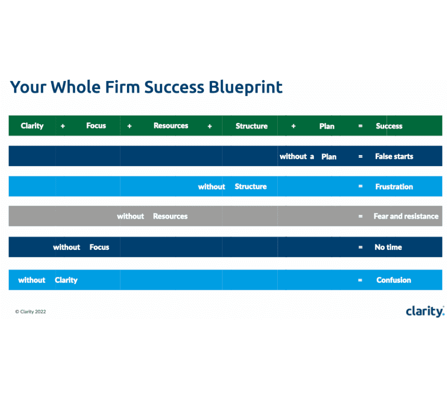 clarity whole firm success blueprint